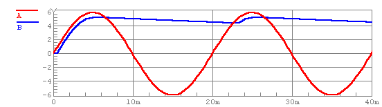 po doczeniu C=100uF